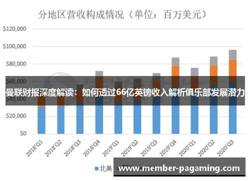 曼联财报深度解读：如何透过66亿英镑收入解析俱乐部发展潜力