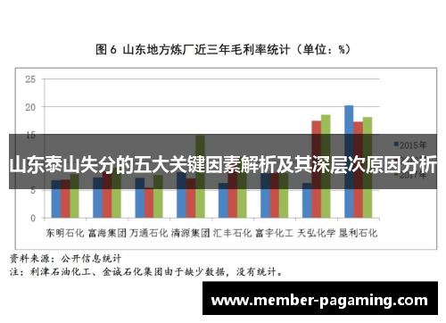 山东泰山失分的五大关键因素解析及其深层次原因分析