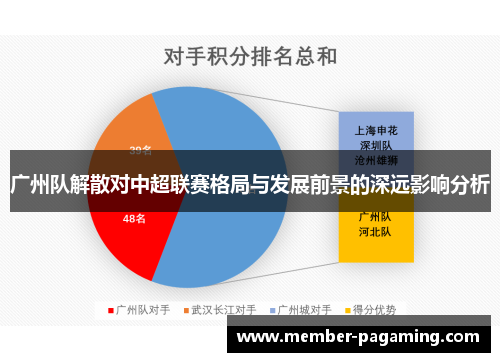 广州队解散对中超联赛格局与发展前景的深远影响分析