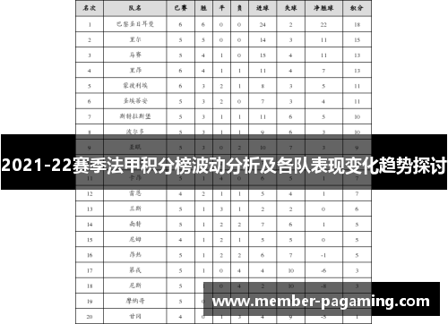 2021-22赛季法甲积分榜波动分析及各队表现变化趋势探讨