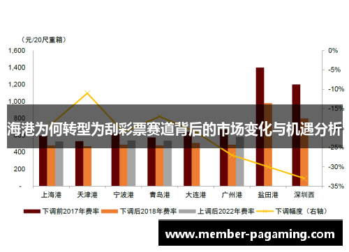 海港为何转型为刮彩票赛道背后的市场变化与机遇分析