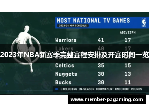 2023年NBA新赛季完整赛程安排及开赛时间一览