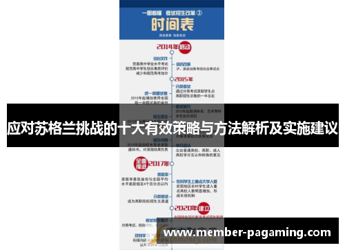 应对苏格兰挑战的十大有效策略与方法解析及实施建议