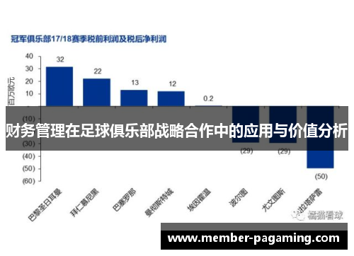财务管理在足球俱乐部战略合作中的应用与价值分析