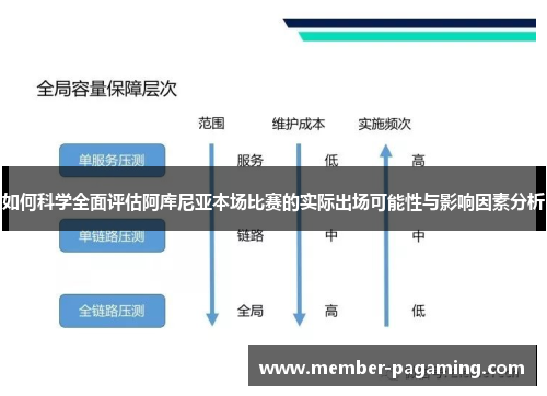 如何科学全面评估阿库尼亚本场比赛的实际出场可能性与影响因素分析
