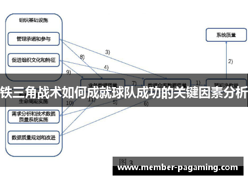 铁三角战术如何成就球队成功的关键因素分析