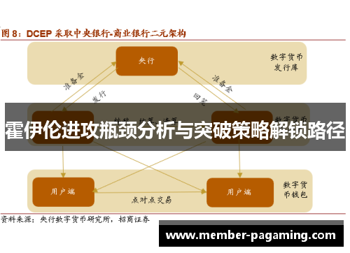 霍伊伦进攻瓶颈分析与突破策略解锁路径