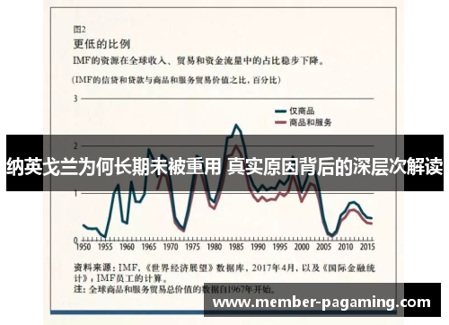 纳英戈兰为何长期未被重用 真实原因背后的深层次解读 纳英戈兰为何长期未被重用 真实原因背后的深层次解读