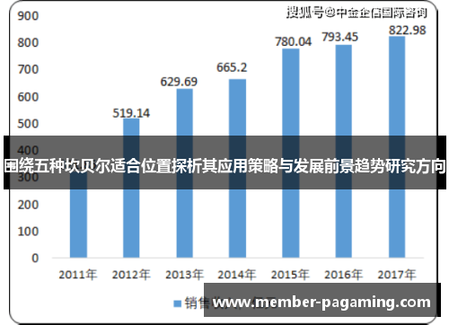 围绕五种坎贝尔适合位置探析其应用策略与发展前景趋势研究方向 围绕五种坎贝尔适合位置探析其应用策略与发展前景趋势研究方向
