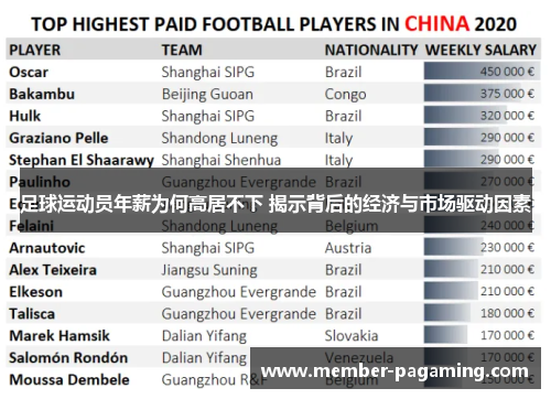 足球运动员年薪为何高居不下 揭示背后的经济与市场驱动因素 足球运动员年薪为何高居不下 揭示背后的经济与市场驱动因素