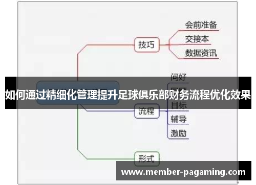 如何通过精细化管理提升足球俱乐部财务流程优化效果
