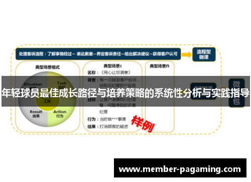 年轻球员最佳成长路径与培养策略的系统性分析与实践指导