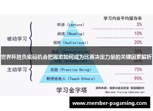 世界杯胜负密码机会把握率如何成为比赛决定力量的关键因素解析