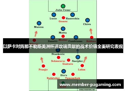 以萨卡对阵那不勒斯美洲杯进攻端贡献的战术价值全面研究表现