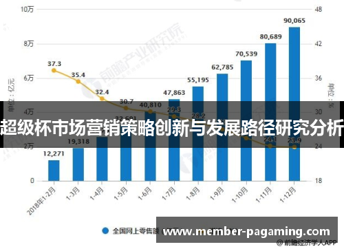 超级杯市场营销策略创新与发展路径研究分析 超级杯市场营销策略创新与发展路径研究分析