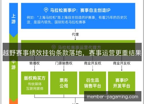 越野赛事绩效挂钩条款落地，赛事运营更重结果